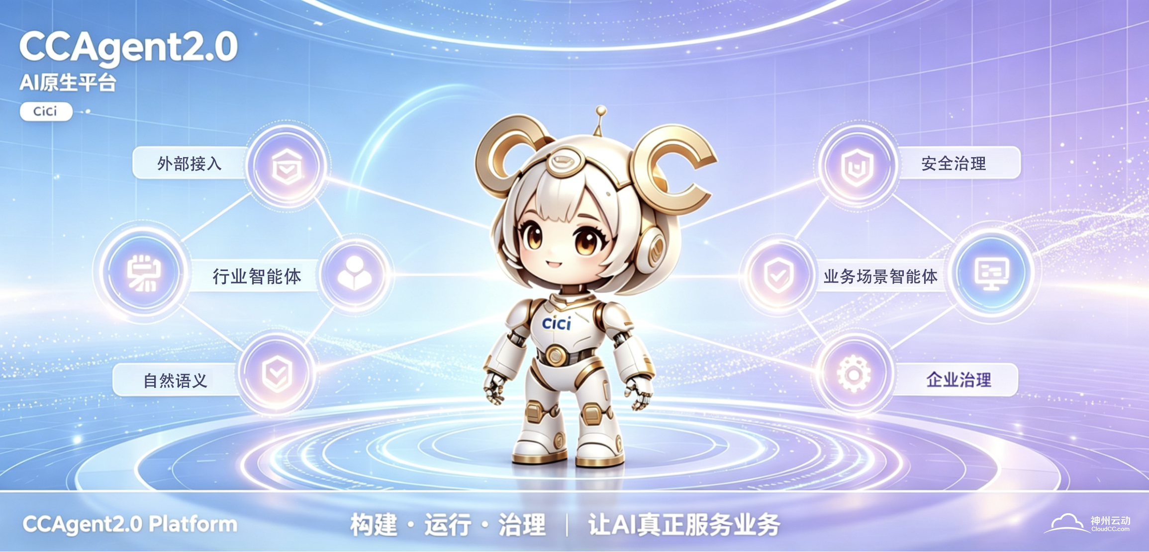 CCAgent2.0 AI原生平台 —— 构建·运行·治理，让AI真正服务业务