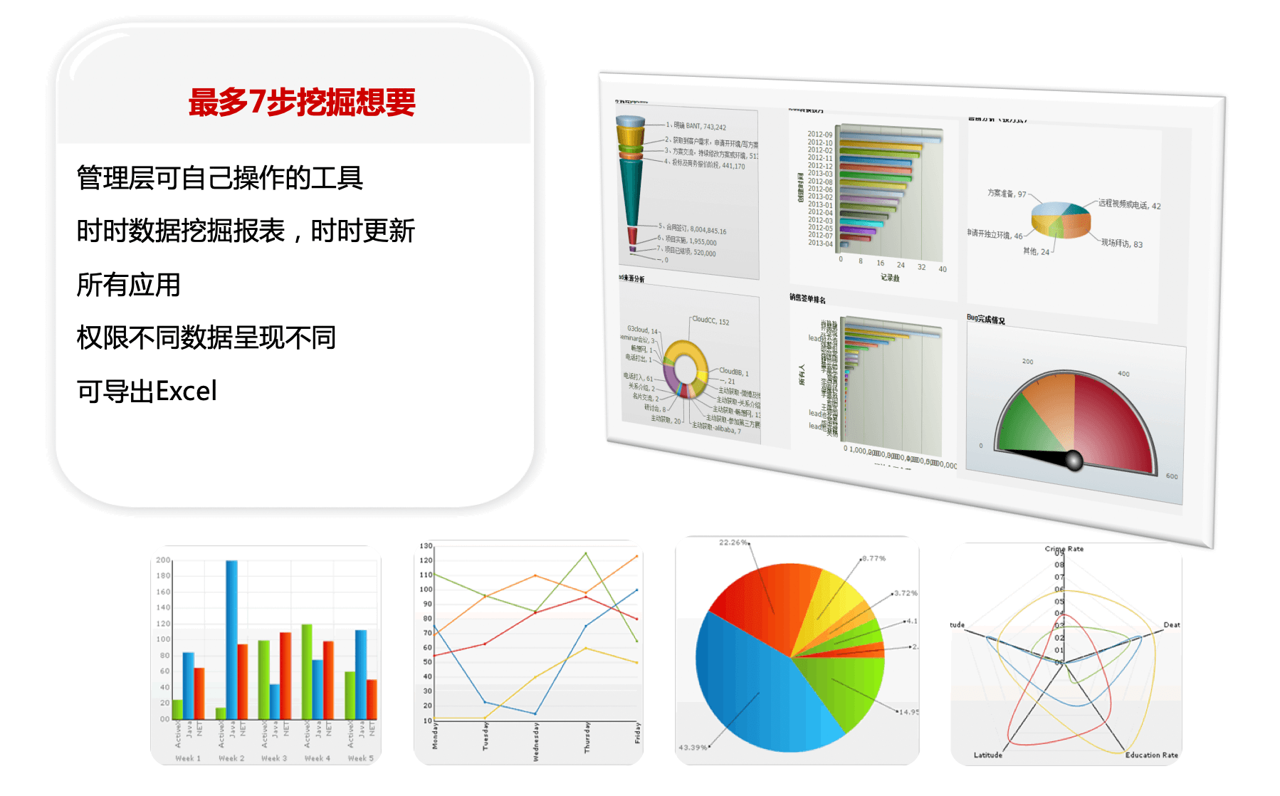 数据分析｜制造行业CRM解决方案示意图