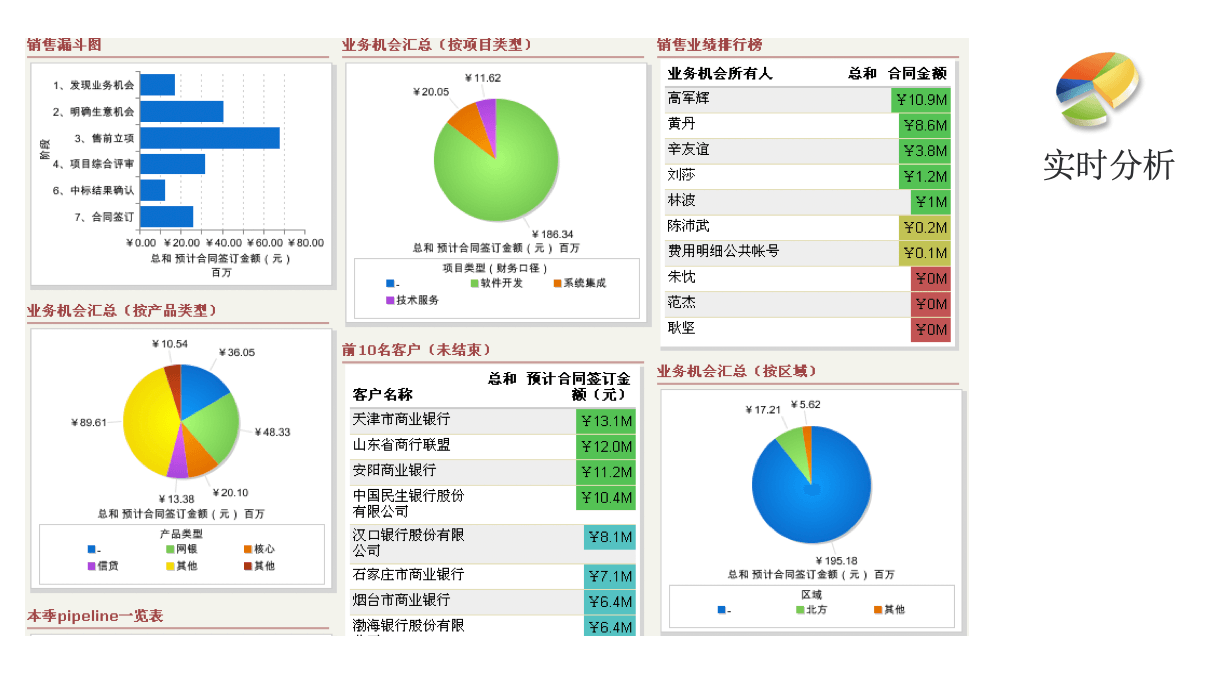 数据分析｜制造行业CRM解决方案示意图