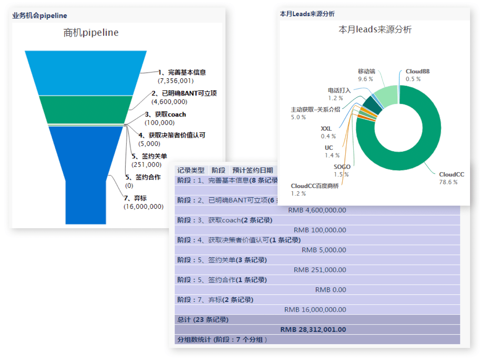 数据分析｜制造行业CRM解决方案示意图