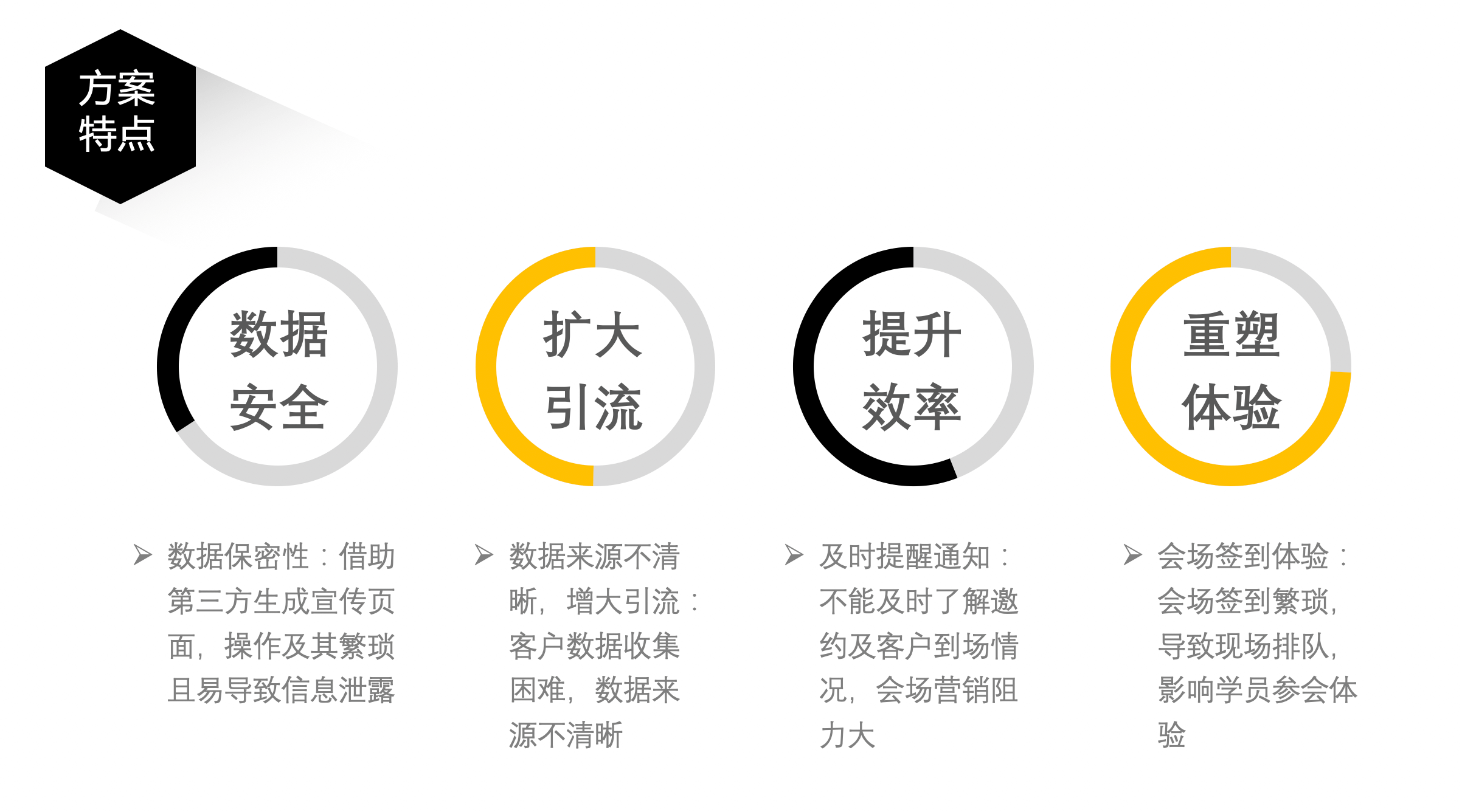 会议营销｜教育行业CRM解决方案示意图