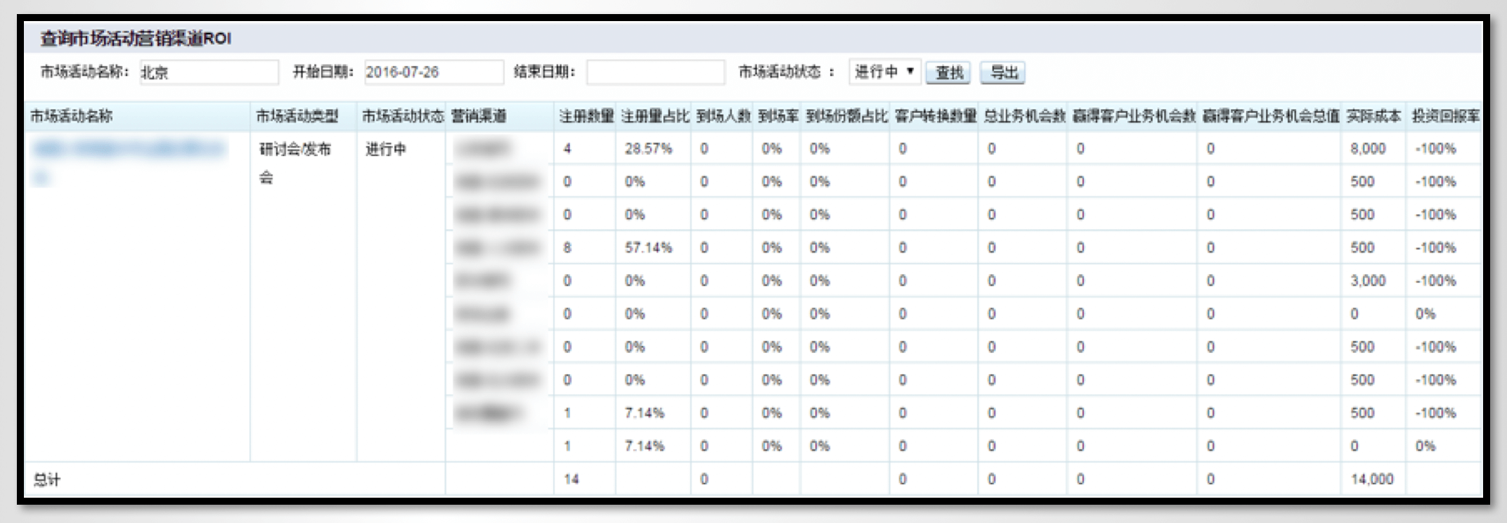 市场营销｜IT科技行业CRM解决方案示意图