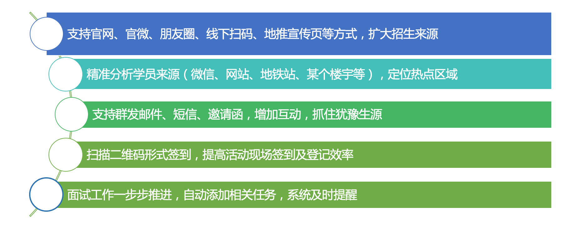 市场管理｜教育行业CRM解决方案示意图