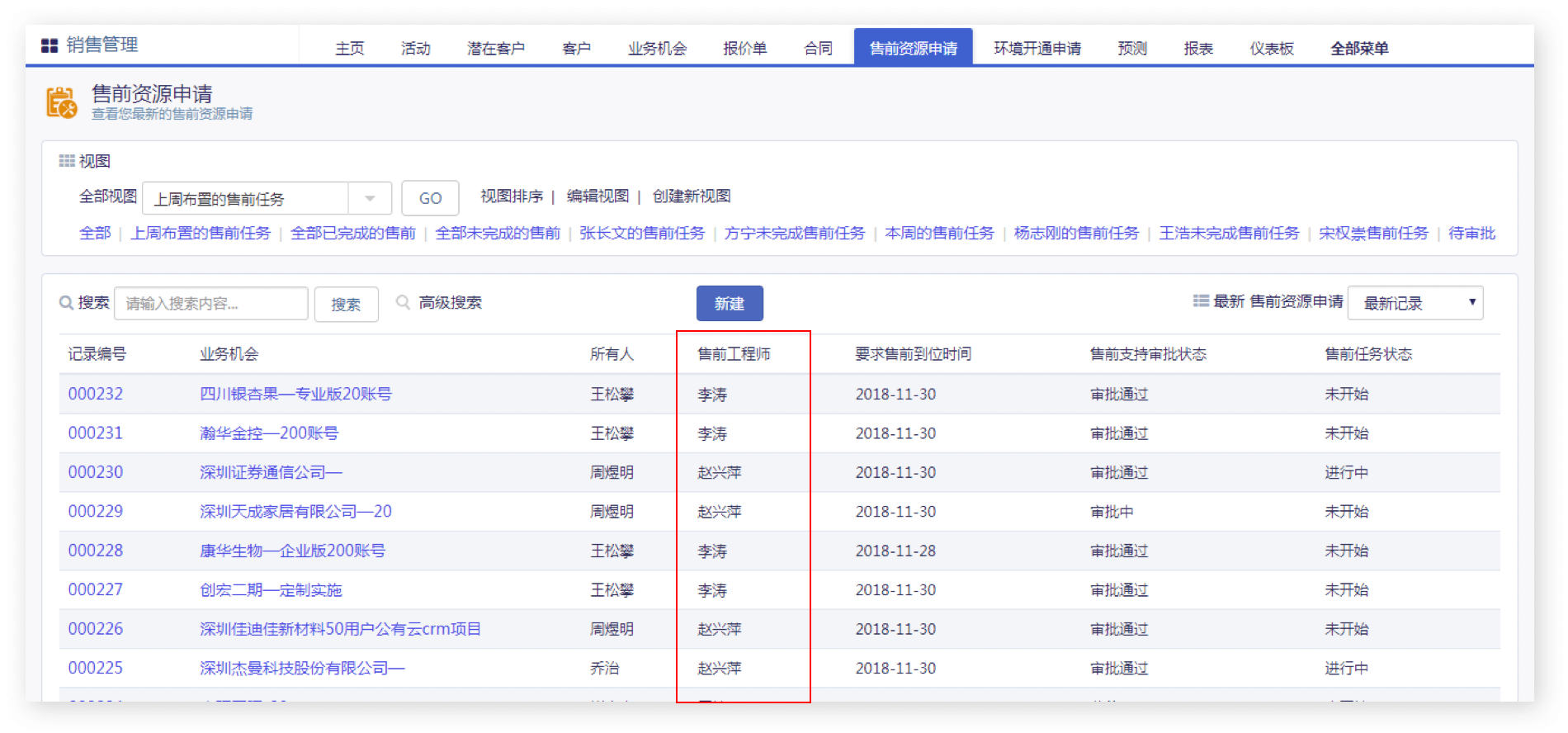 商机跟进｜IT科技行业CRM解决方案示意图
