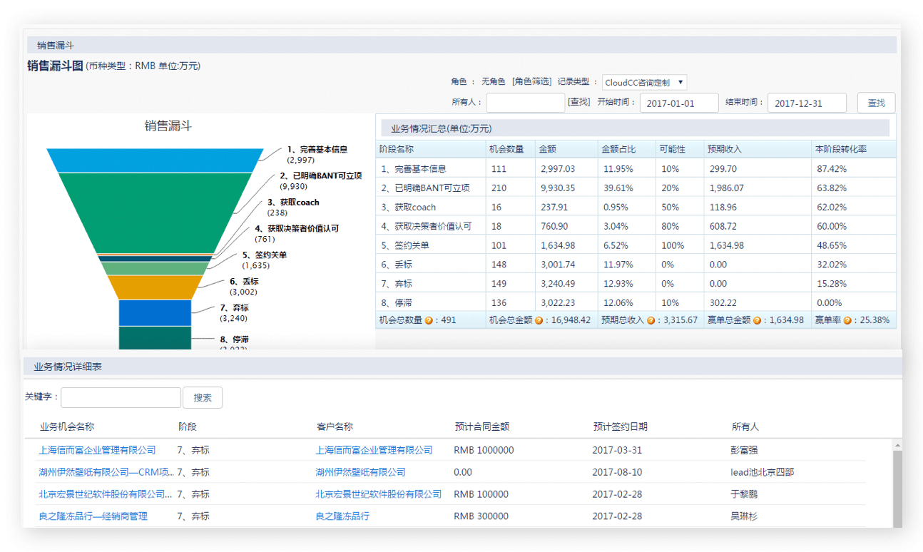 商机跟进｜IT科技行业CRM解决方案示意图