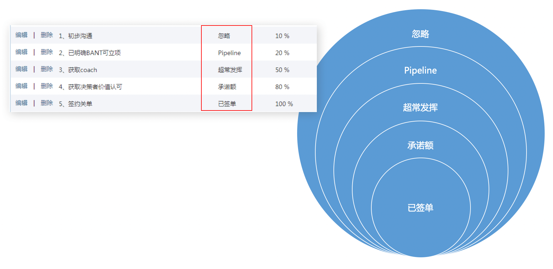 销售预测｜IT科技行业CRM解决方案示意图