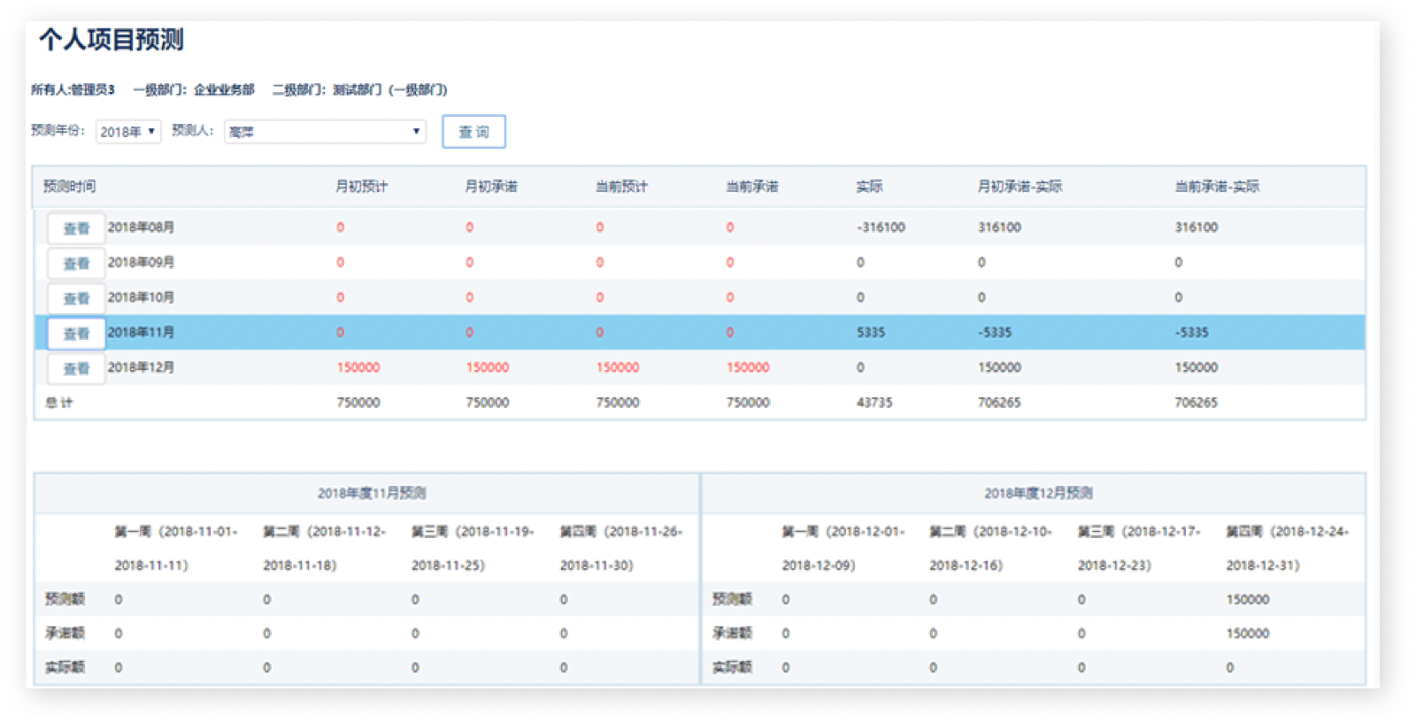 销售预测｜IT科技行业CRM解决方案示意图