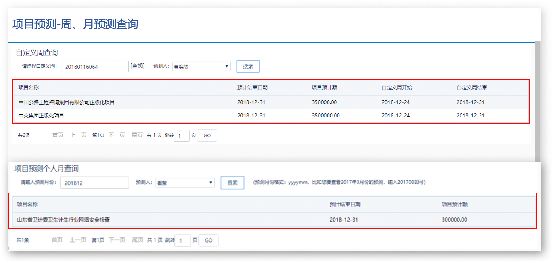 销售预测｜IT科技行业CRM解决方案示意图
