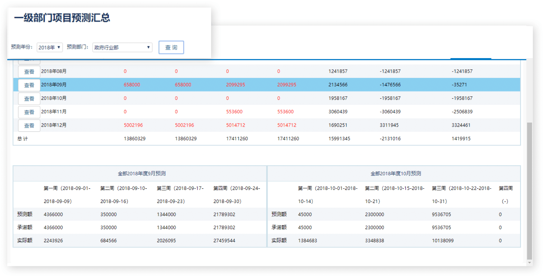 销售预测｜IT科技行业CRM解决方案示意图