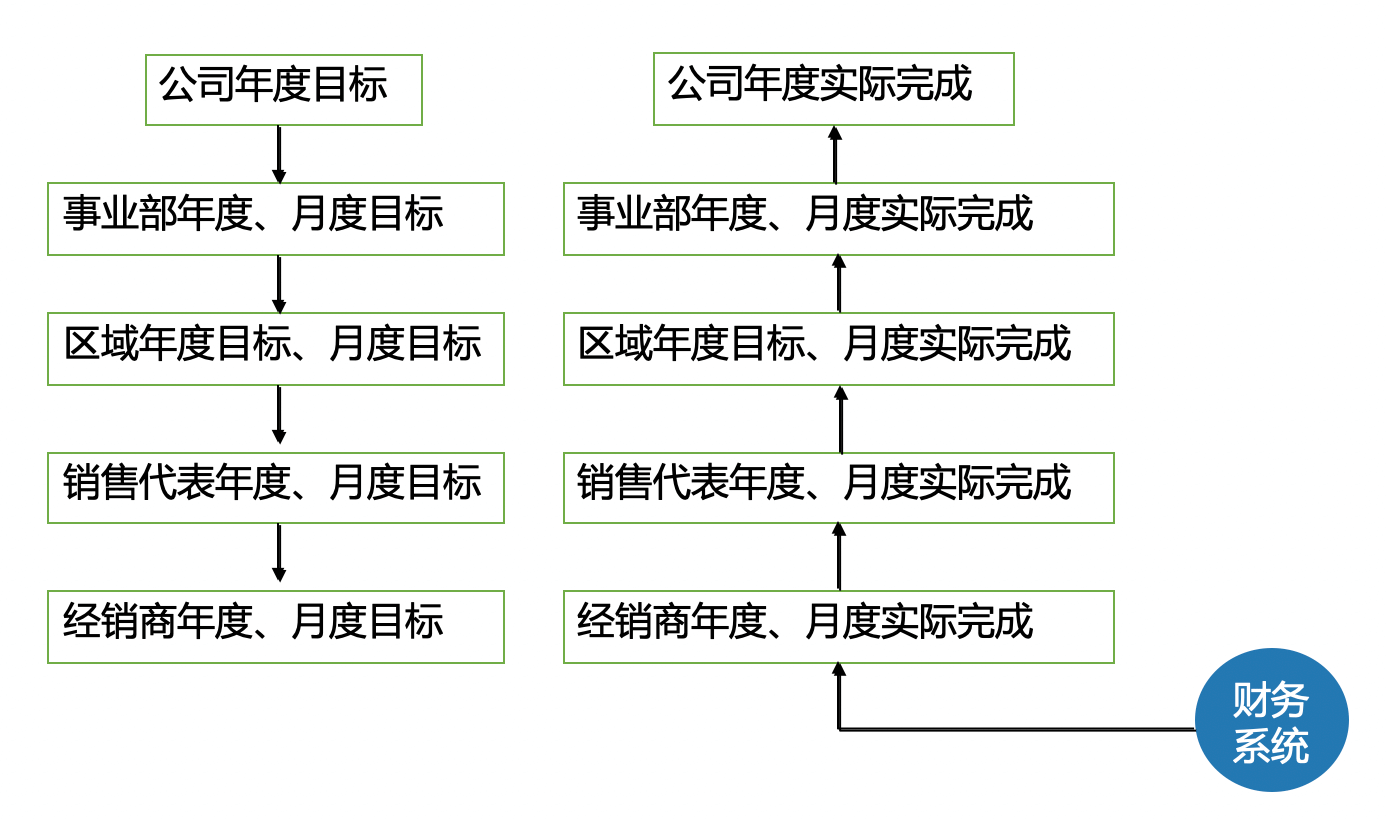 合同与提成｜IT科技行业CRM解决方案示意图