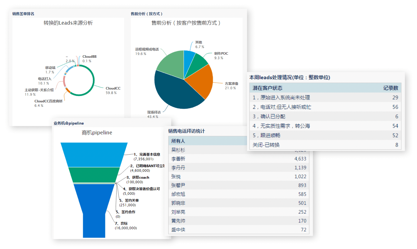 合同与提成｜IT科技行业CRM解决方案示意图