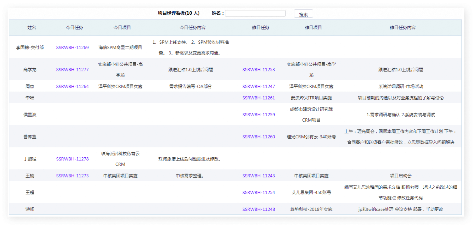 实施项目管理｜IT科技行业CRM解决方案示意图