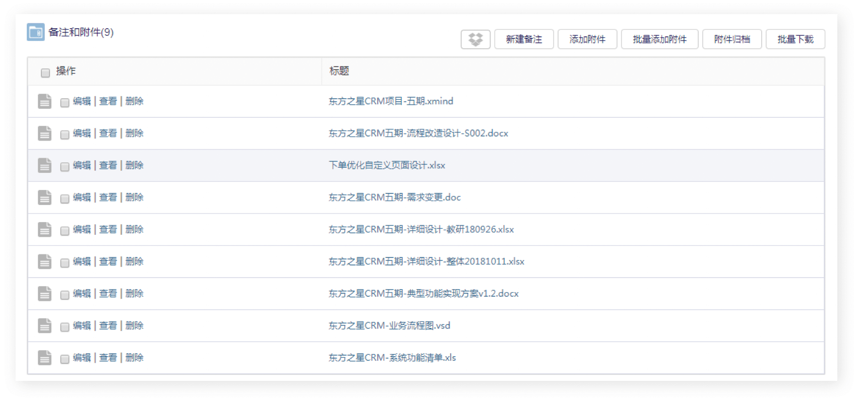 实施项目管理｜IT科技行业CRM解决方案示意图