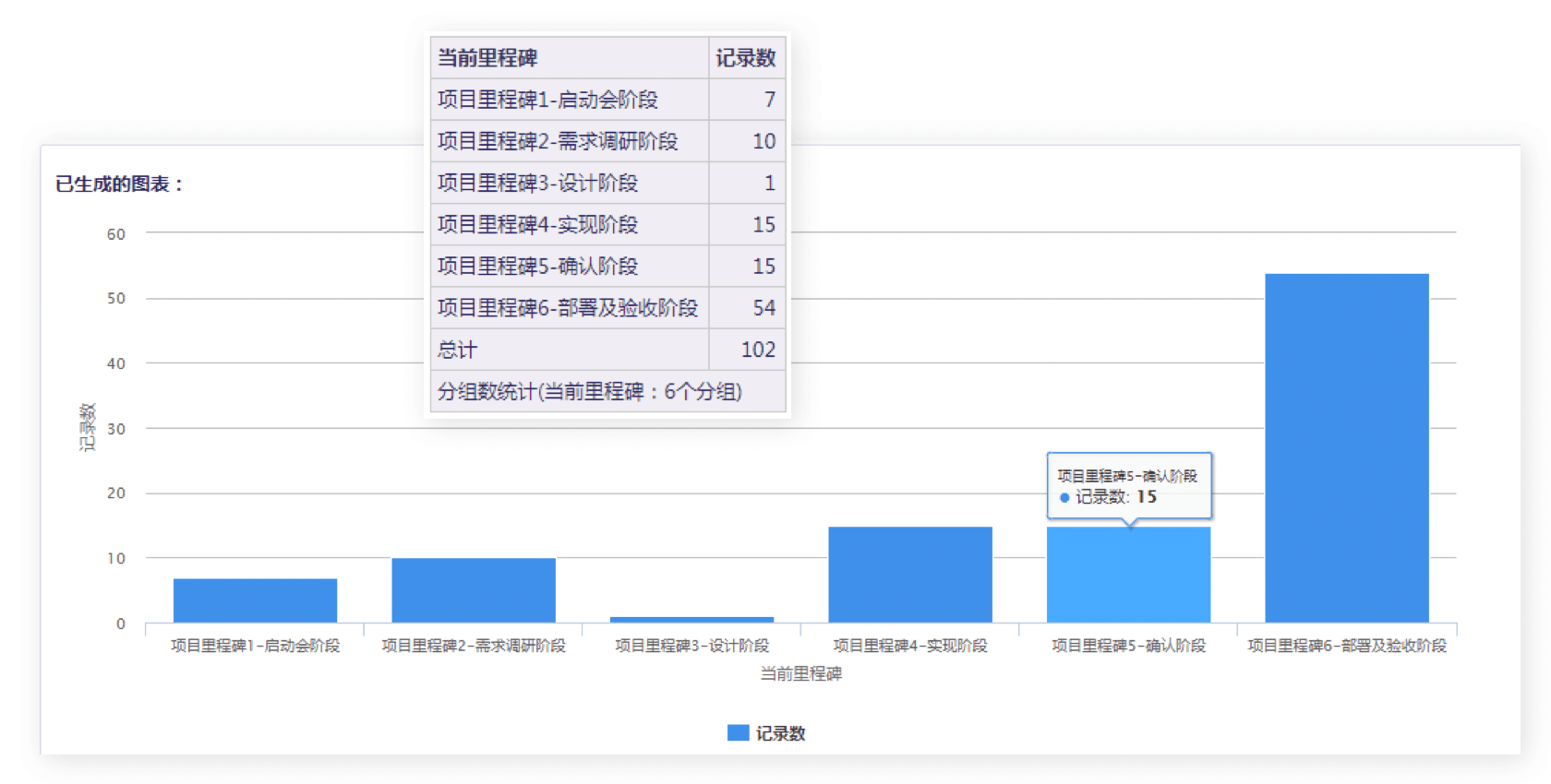 实施项目管理｜IT科技行业CRM解决方案示意图