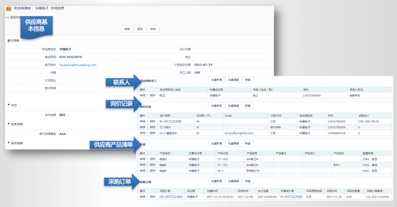 经销商采购｜制造行业CRM解决方案示意图