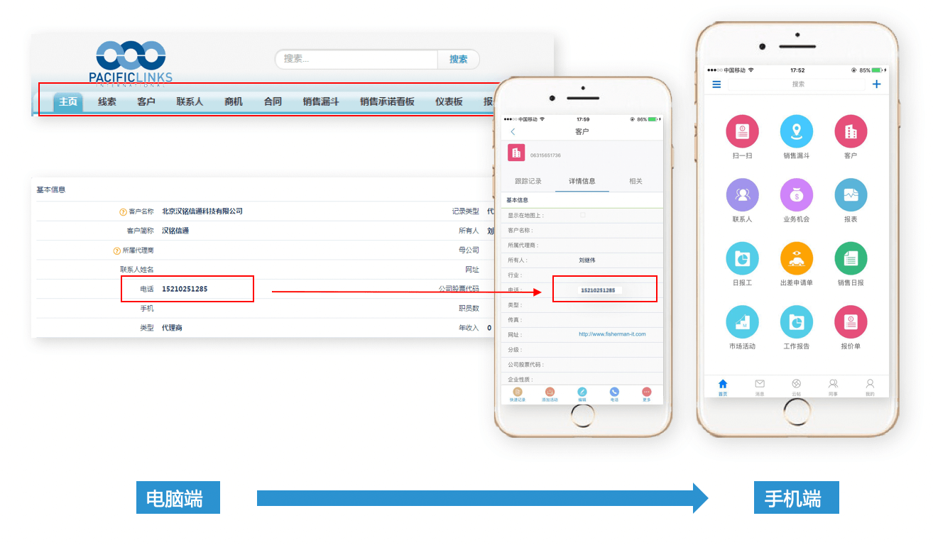 营销自动化｜IT科技行业CRM解决方案示意图