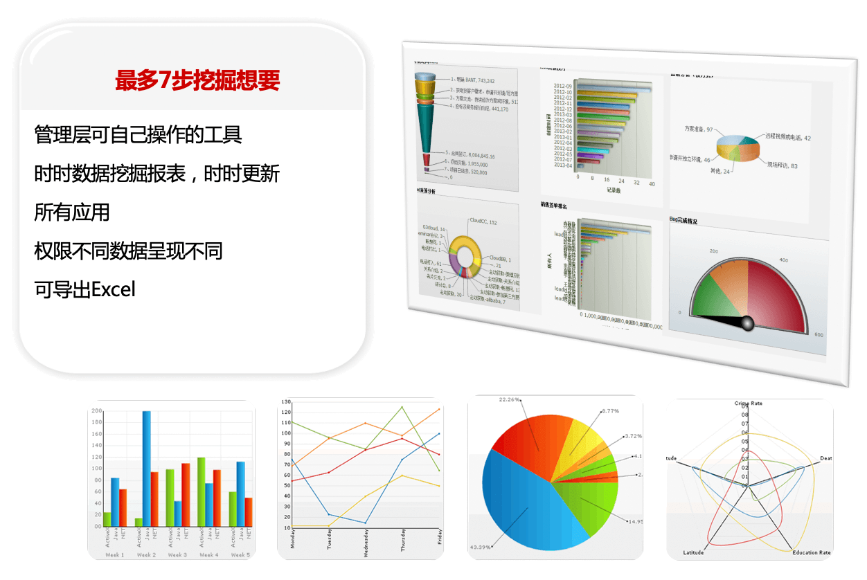 决策分析｜IT科技行业CRM解决方案示意图