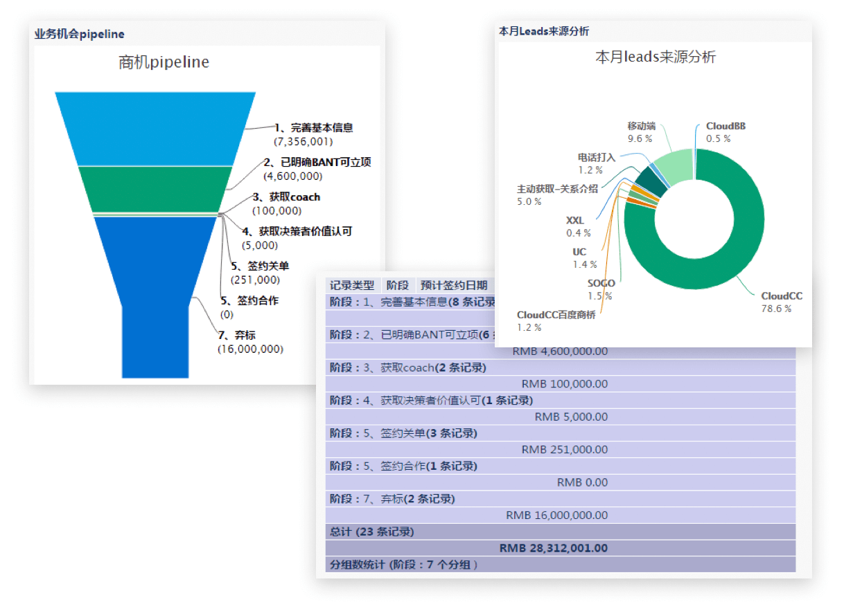 决策分析｜IT科技行业CRM解决方案示意图