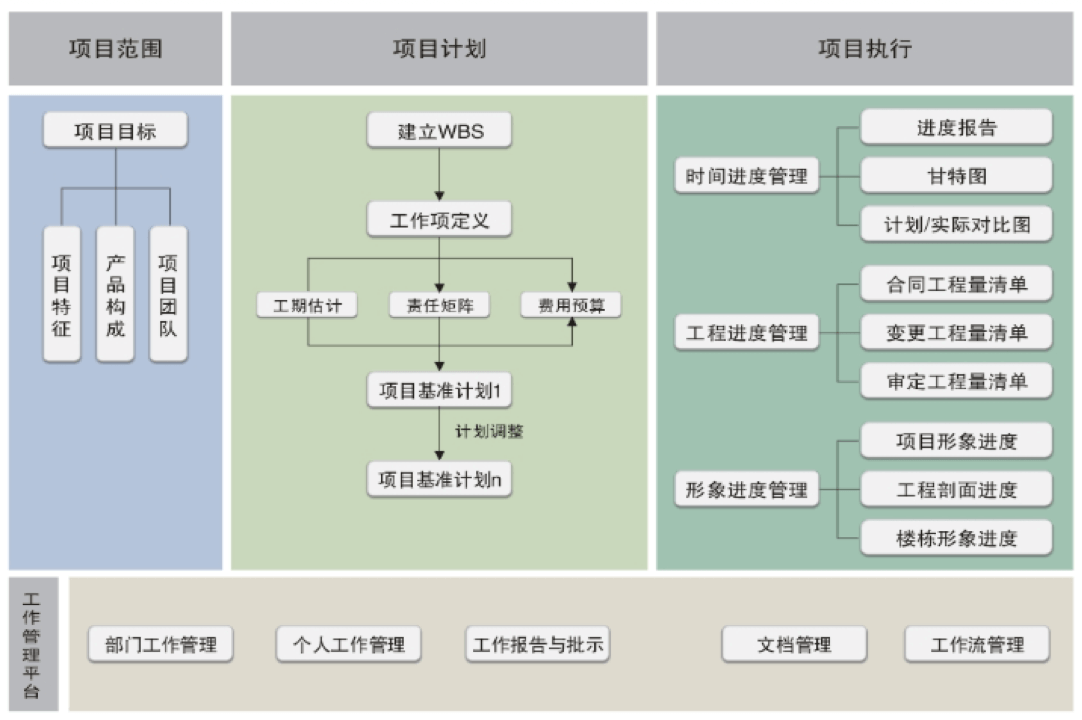 客户档案管理｜房地产行业CRM解决方案示意图