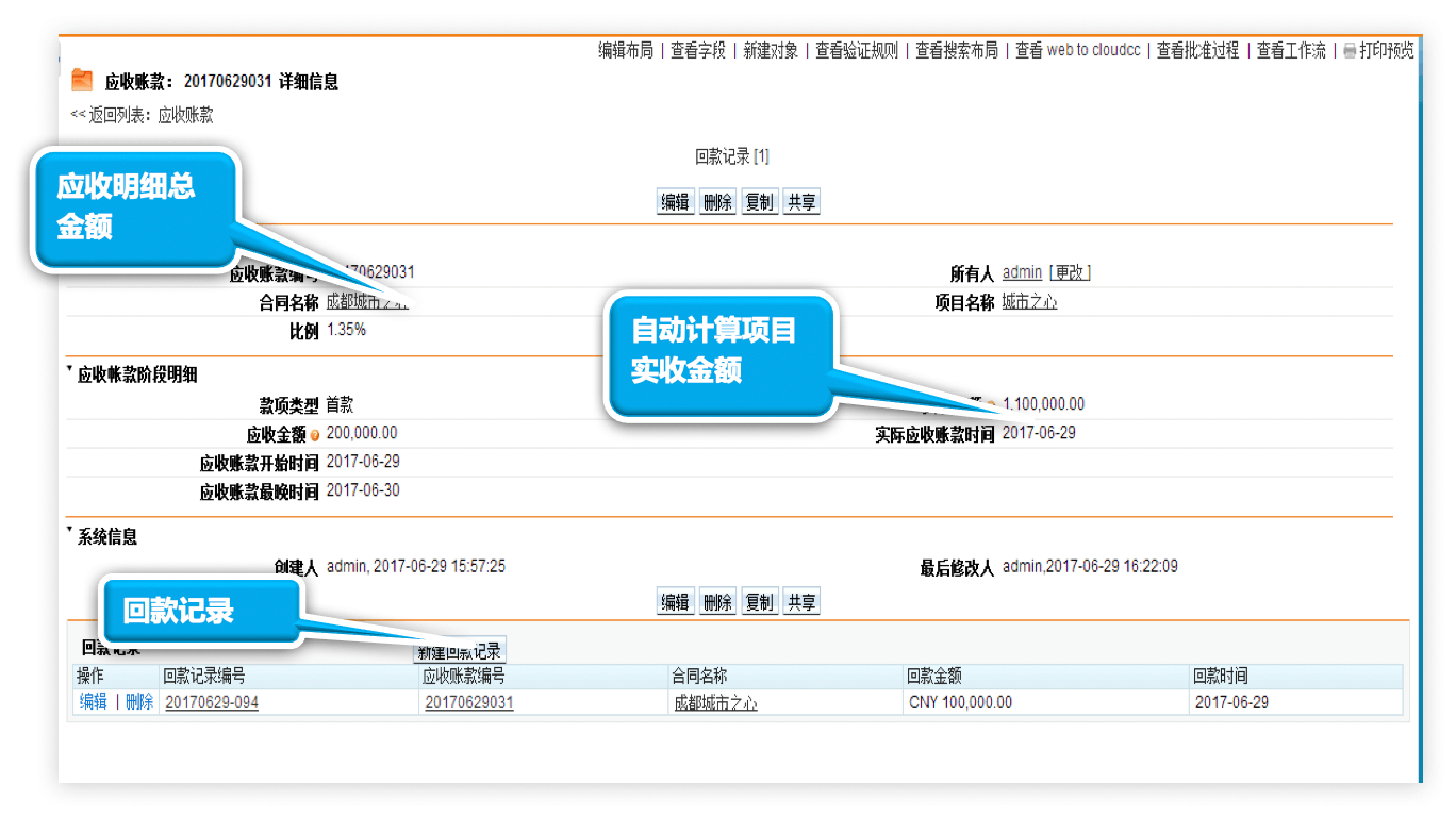 销售管理｜房地产行业CRM解决方案示意图