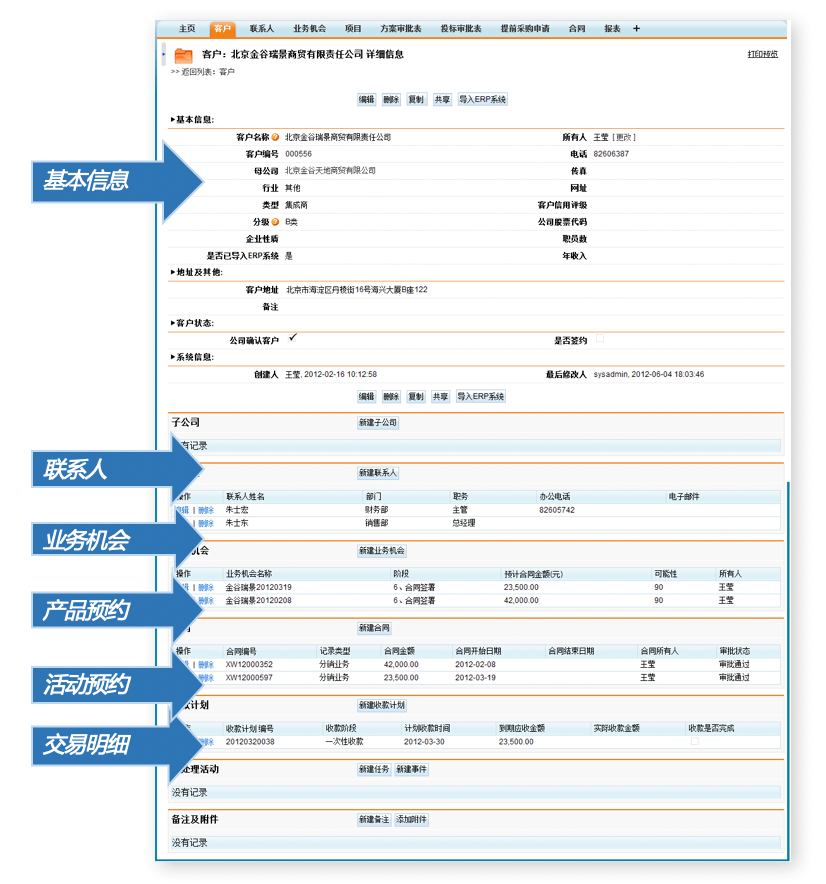 财富管理｜金融行业CRM解决方案示意图