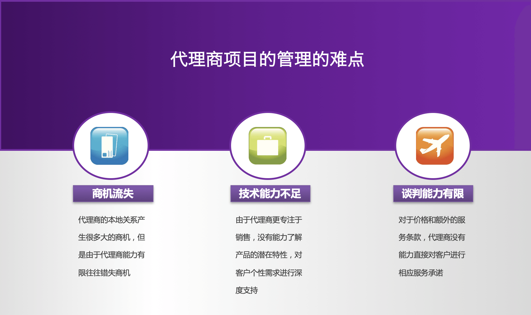 经销商销售｜制造行业CRM解决方案示意图