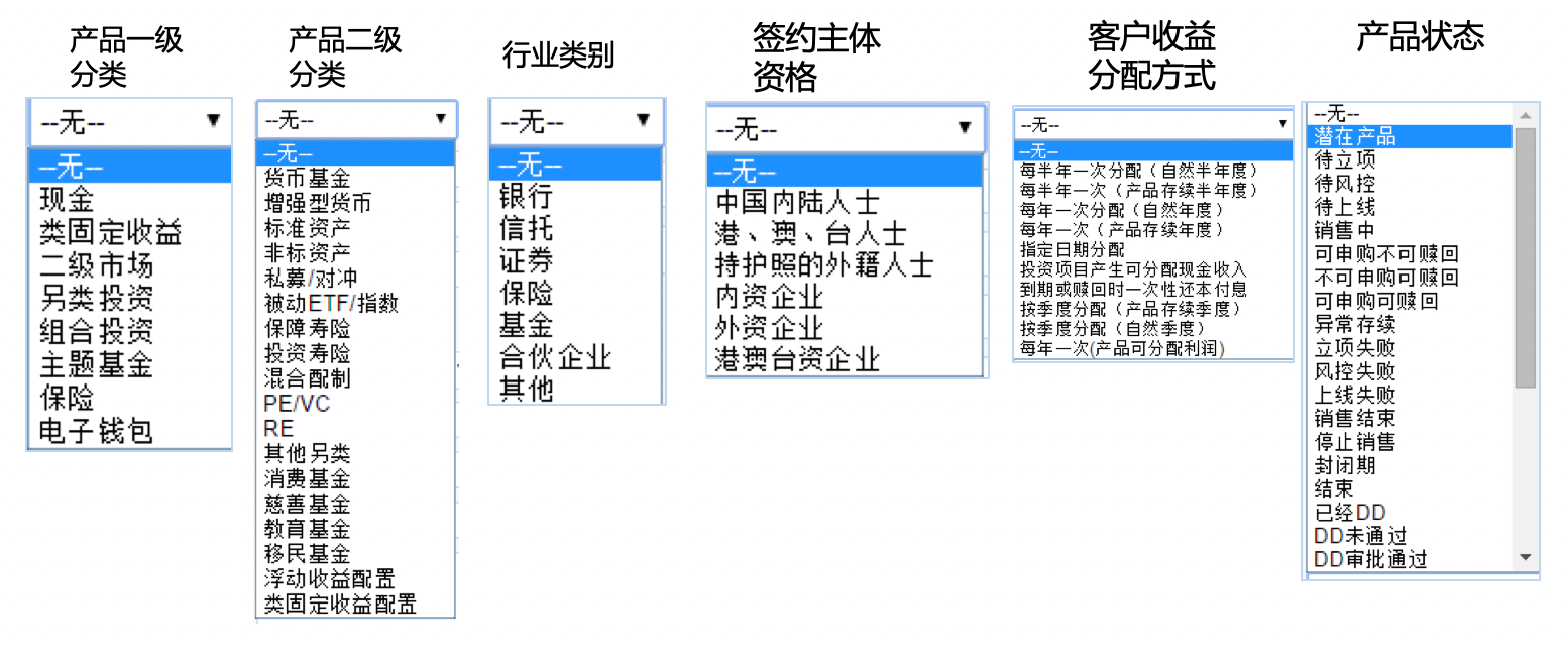 财富管理｜金融行业CRM解决方案示意图