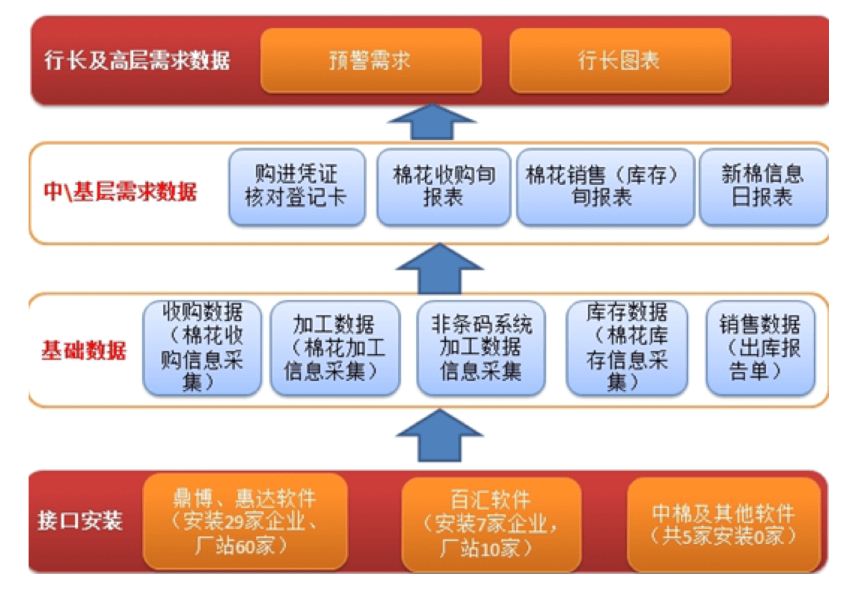 银行｜金融行业CRM解决方案示意图