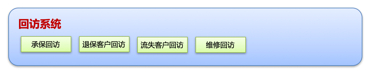 保险｜金融行业CRM解决方案示意图