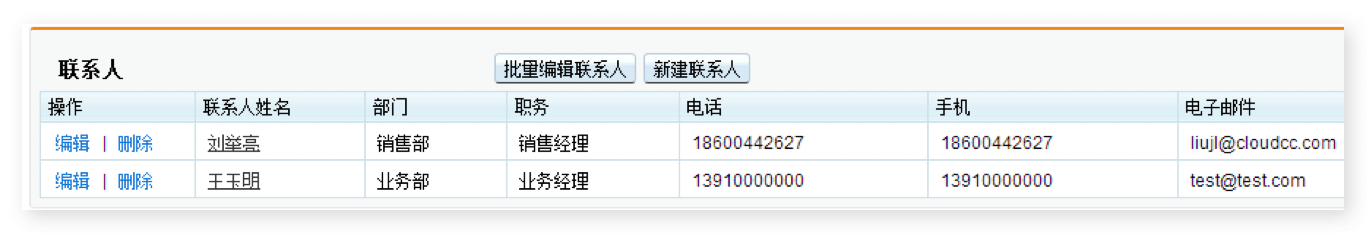 投资｜金融行业CRM解决方案示意图