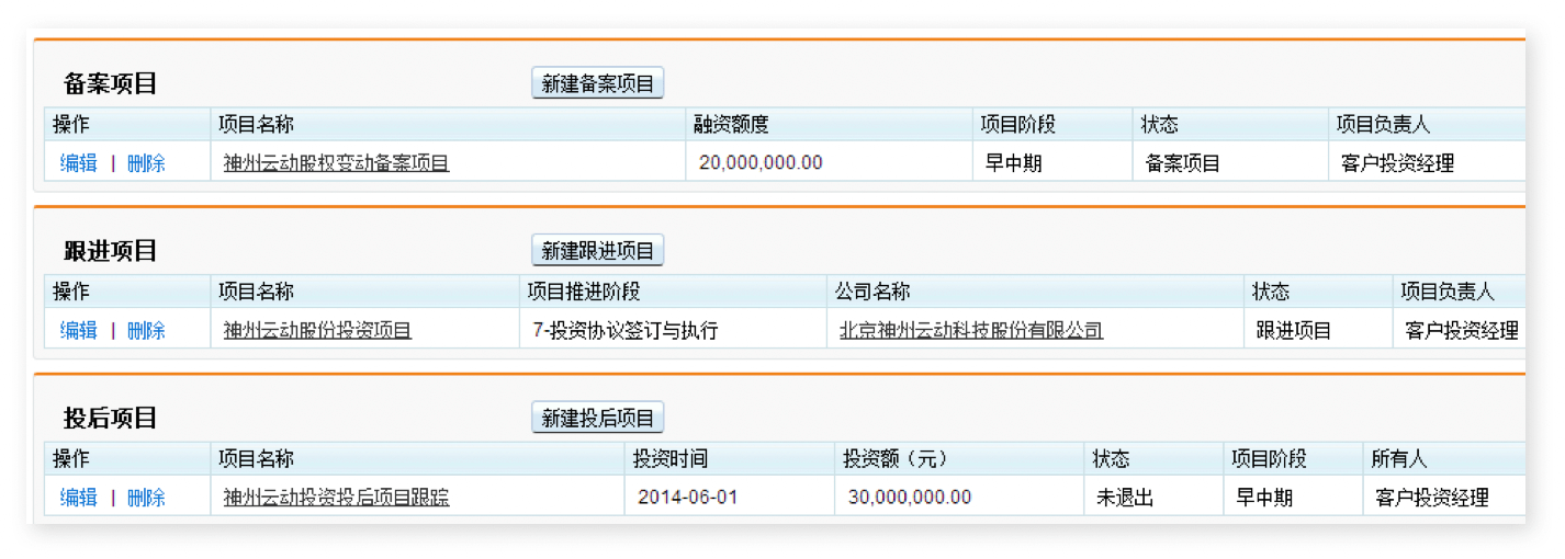 投资｜金融行业CRM解决方案示意图
