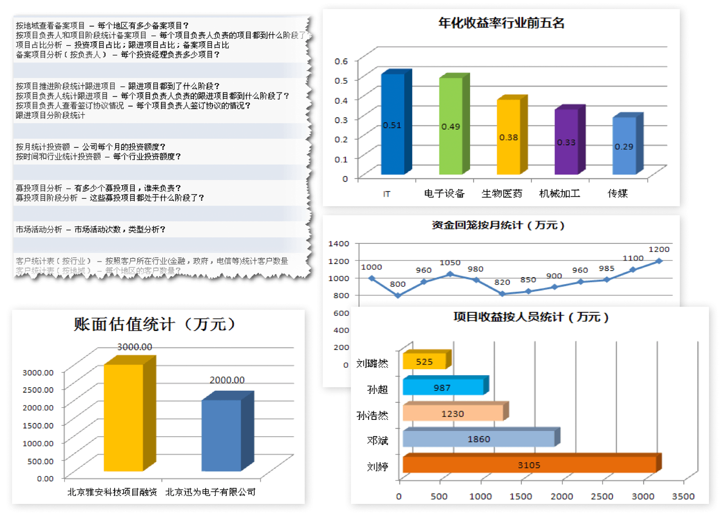 投资｜金融行业CRM解决方案示意图