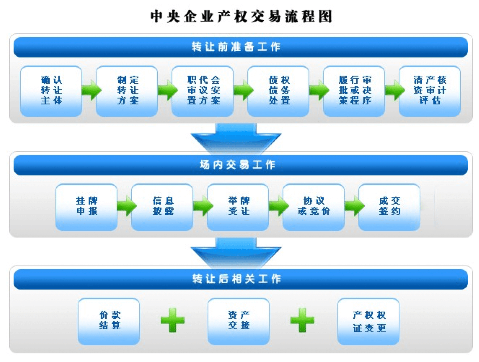 资产管理｜金融行业CRM解决方案示意图