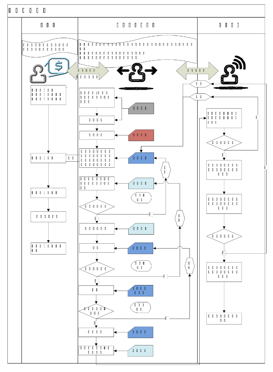 资产管理｜金融行业CRM解决方案示意图