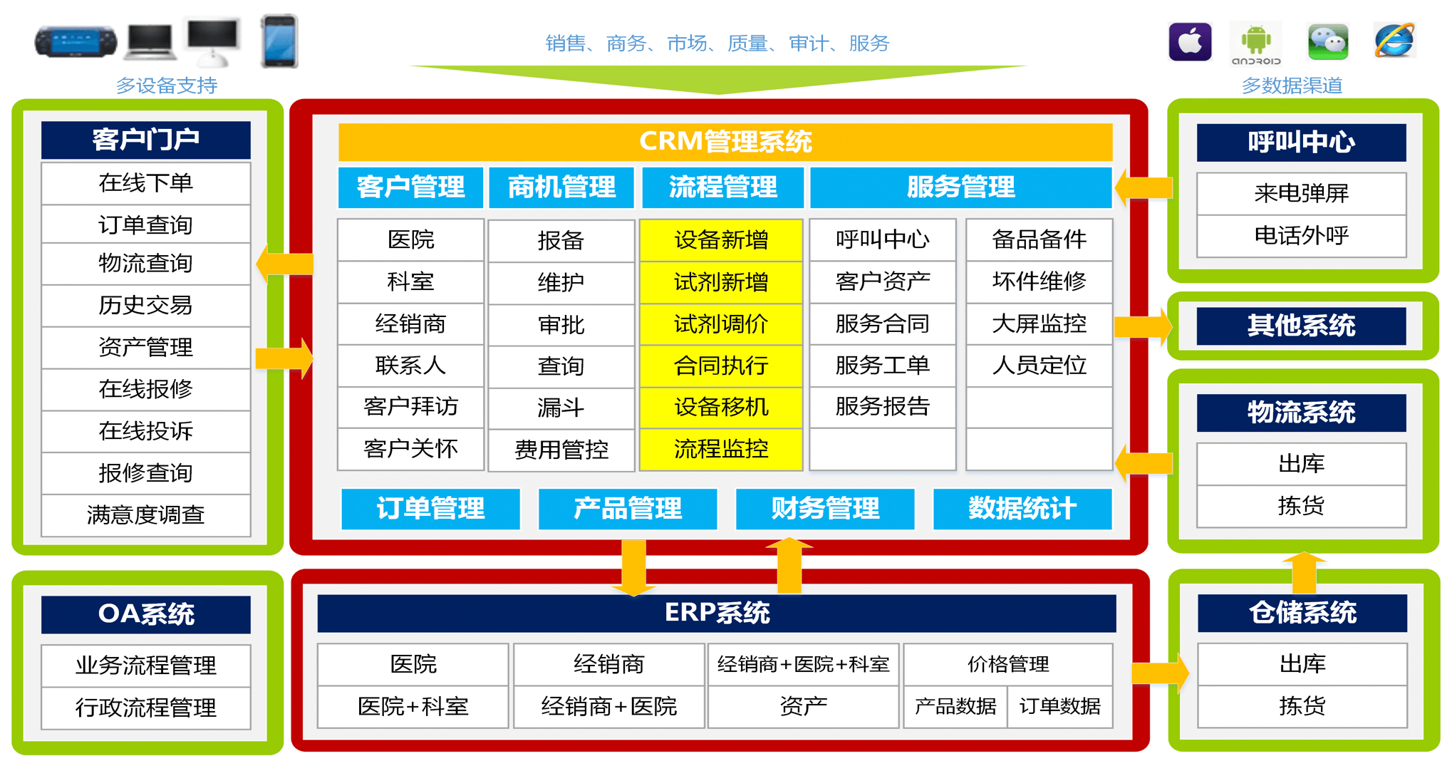 合同管理｜医疗行业CRM解决方案示意图