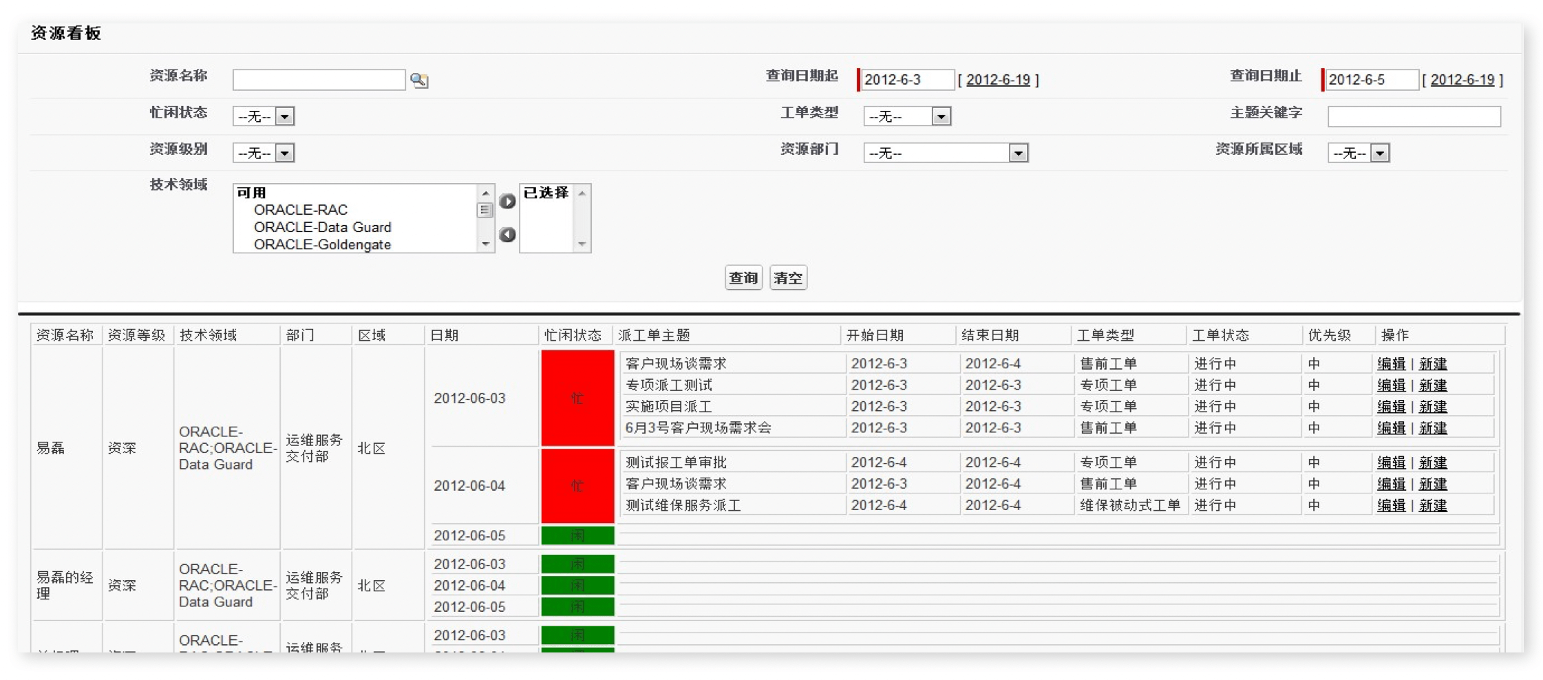 服务管理｜医疗行业CRM解决方案示意图