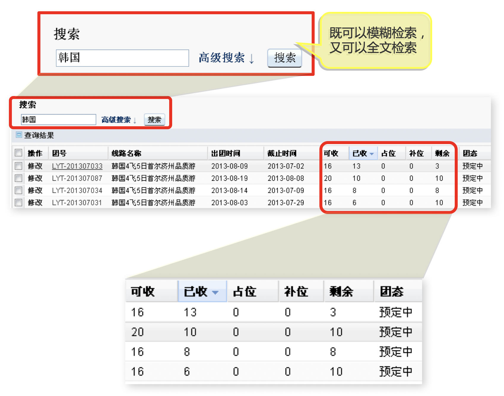 游客管理｜旅游行业CRM解决方案示意图