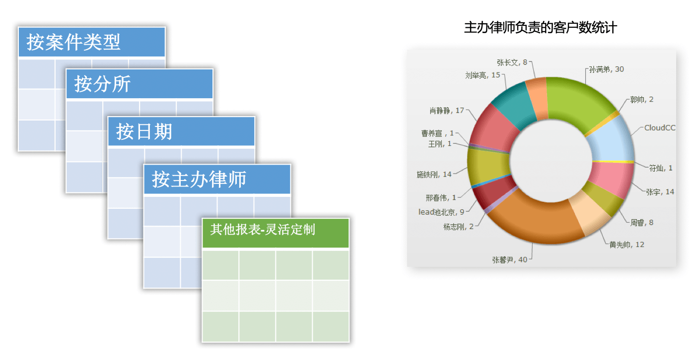 客户管理｜律师行业CRM解决方案示意图