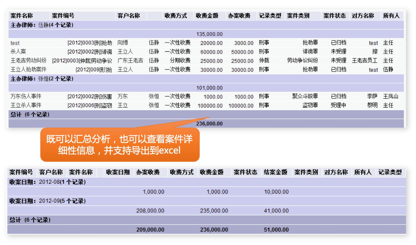 案件管理｜律师行业CRM解决方案示意图