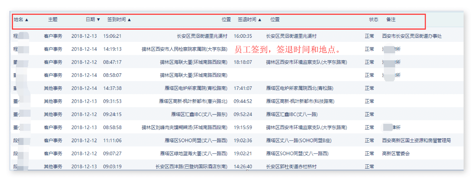 行政管理｜律师行业CRM解决方案示意图
