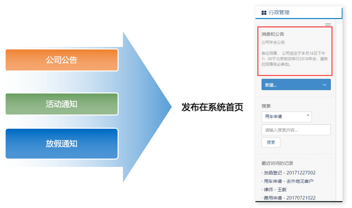行政管理｜律师行业CRM解决方案示意图