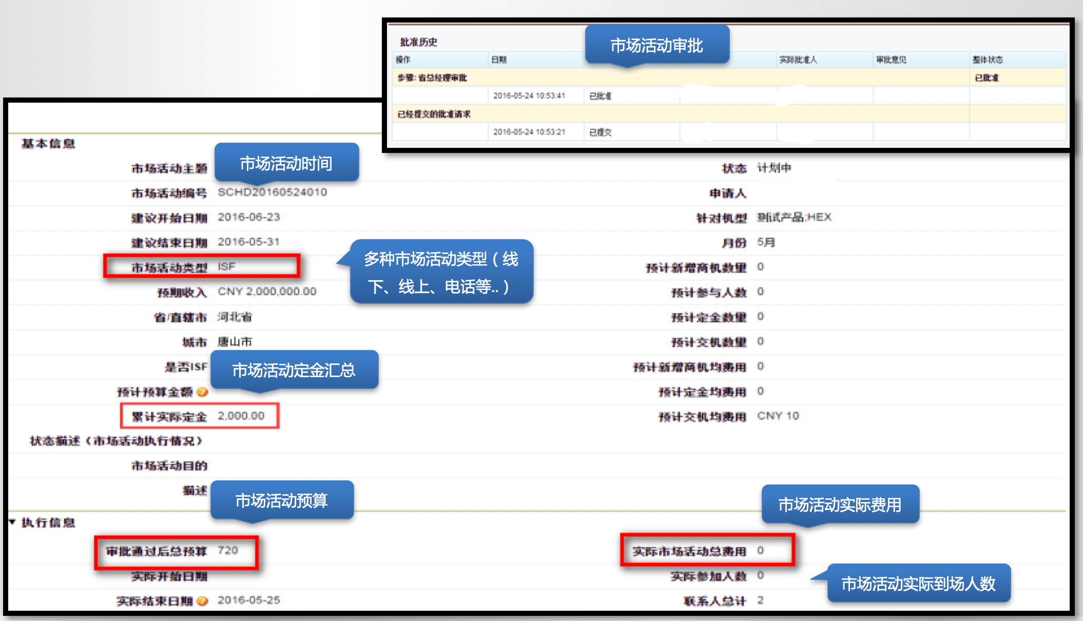 市场营销｜IT科技行业CRM解决方案示意图