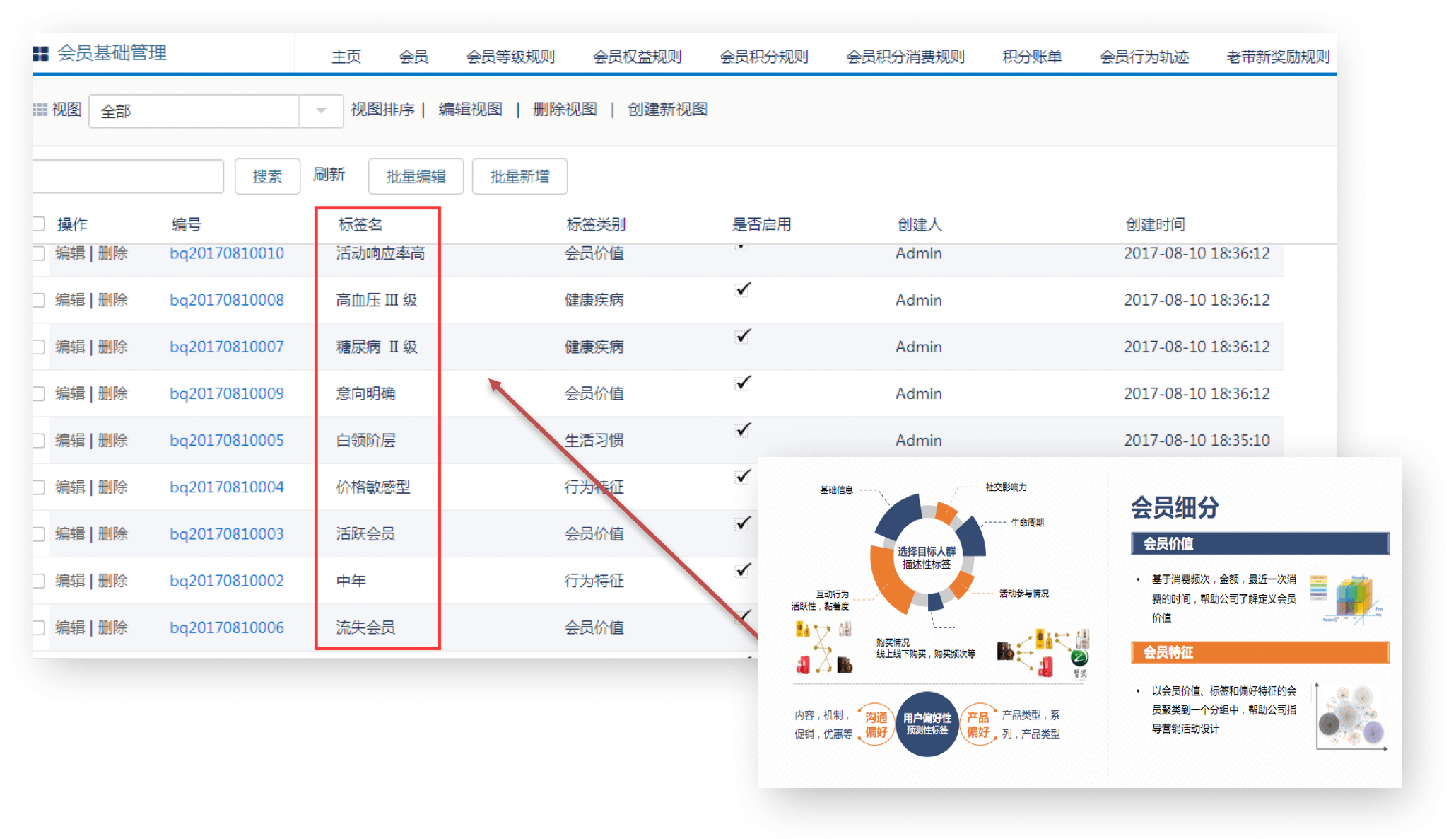 会员管理｜制造行业CRM解决方案示意图