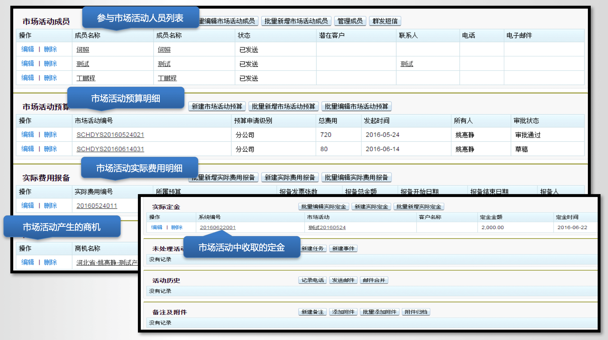 市场营销｜IT科技行业CRM解决方案示意图