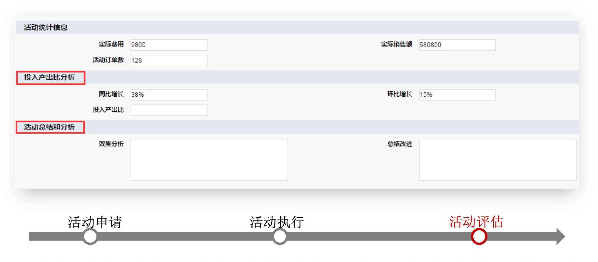 会员管理｜制造行业CRM解决方案示意图
