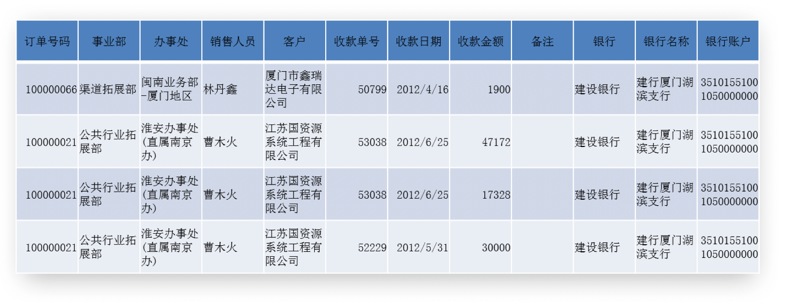 ERP对接｜制造行业CRM解决方案示意图