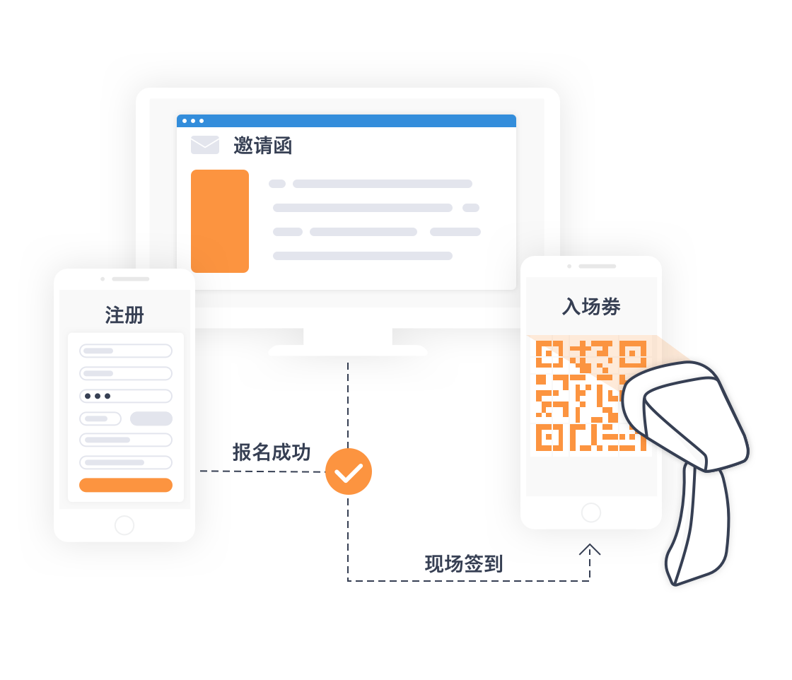 出国留学｜教育行业CRM解决方案示意图