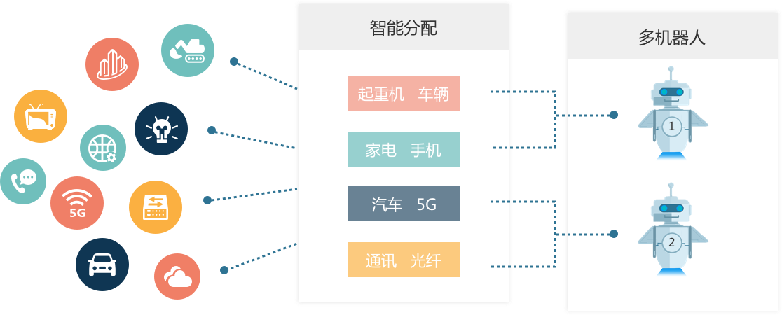 现场云