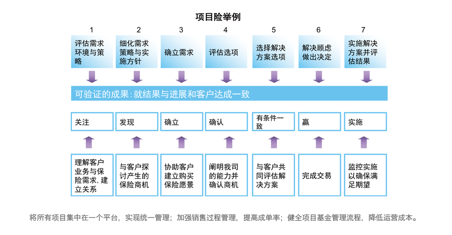 行业方案