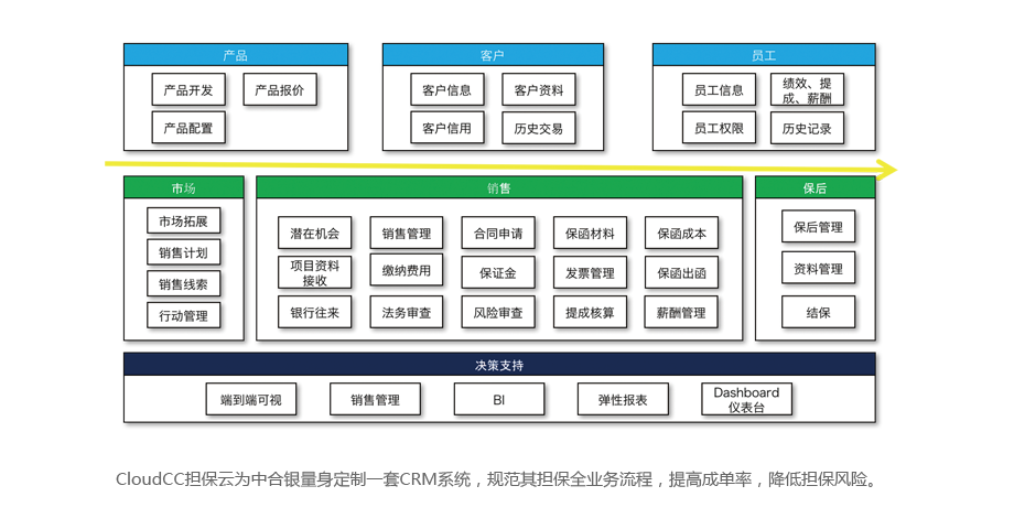 行业方案